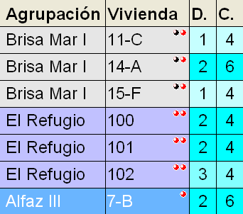 indic-cupo-vivi-actu-1