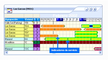indicadores_de_servicio_1