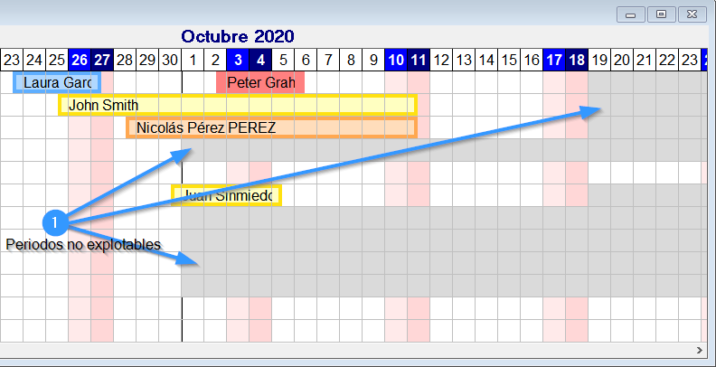 periodos-no-explotables-2321