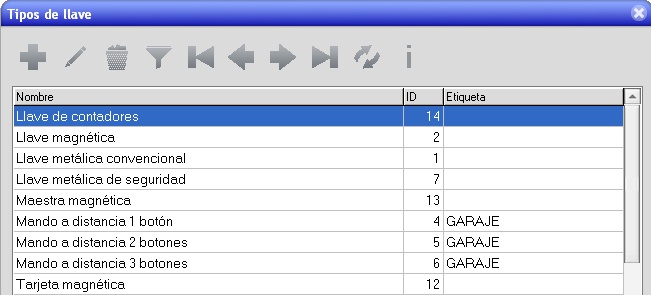 turigest-tipos-llave