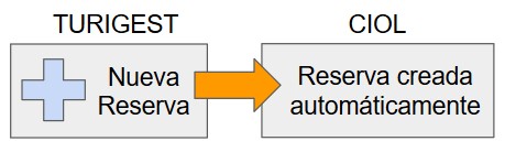 turigest_a_ciol_2323